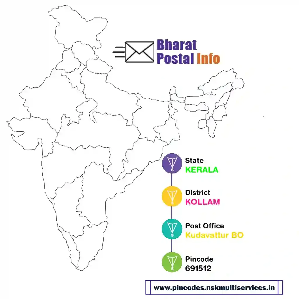 kerala-kollam-kudavattur bo-691512